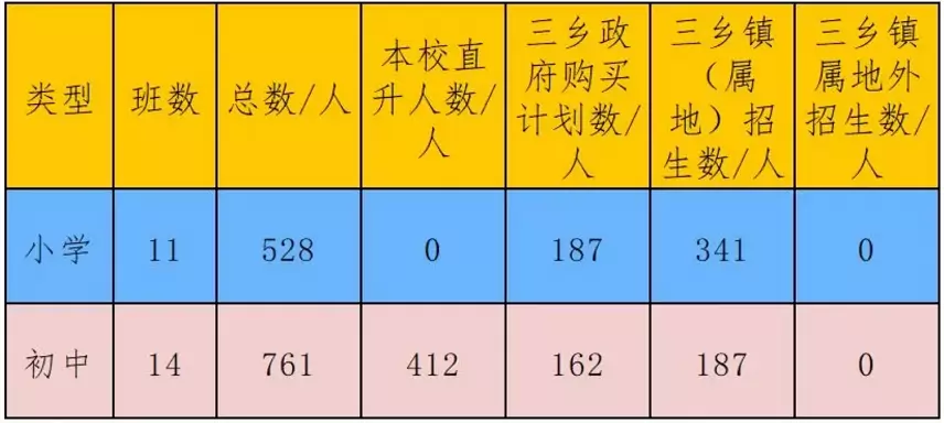 中山市三乡南峰学校2
