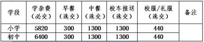 中山市小榄福兴学校3