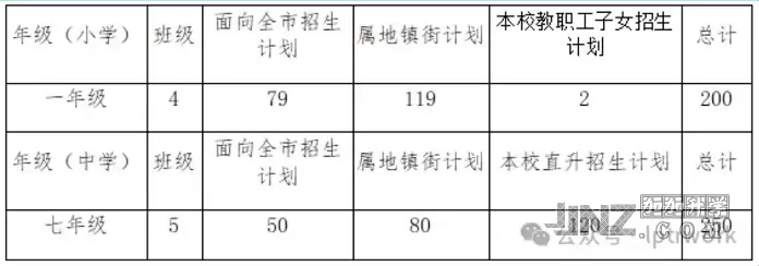 中山市新长江学校2