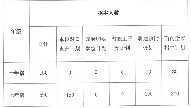 中山市民众锦标学校2