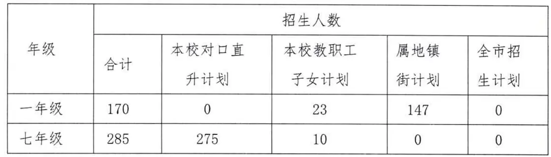 中山市大信学校