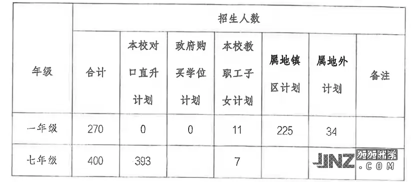 中山市三鑫凯茵学校