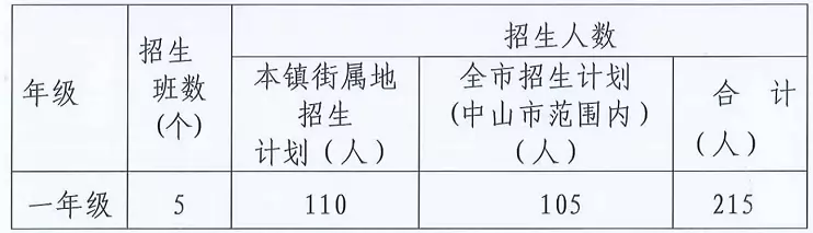 中山市黄圃雏鹰学校