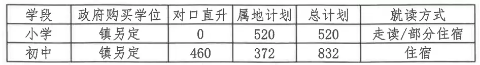 中山市东升求实学校