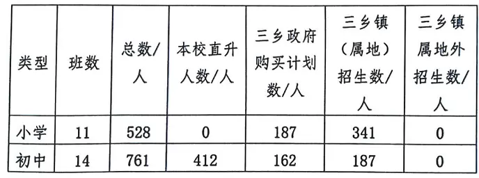 中山市三乡南峰学校