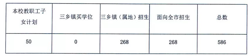 中山市三鑫学校