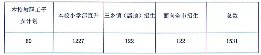 中山市三鑫学校2