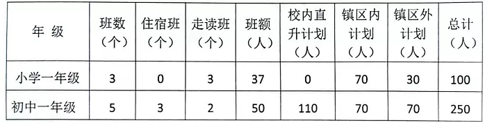中山市坦洲华特雅学校