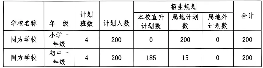 中山市同方学校