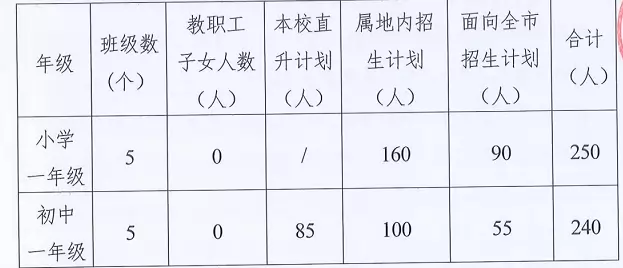 中山市黄圃华洋学校