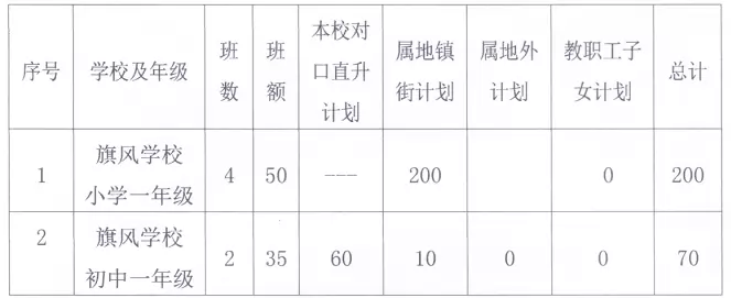 中山市南朗旗风学校