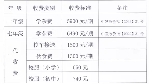 中山市南朗旗风学校2