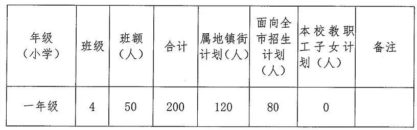 中山市西区翠景东方小学