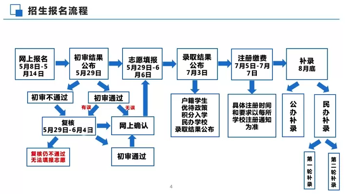 东莞市嘉晖外国语学校5