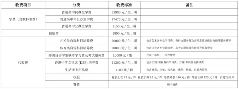 东莞丰泰外国语实验高级中学2