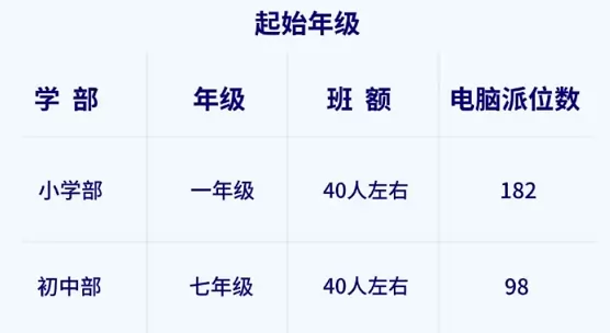 东莞市嘉荣外国语学校2