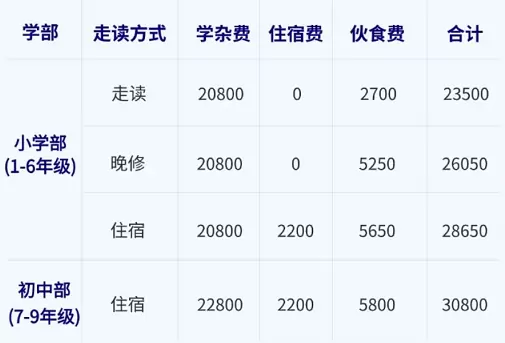 东莞市嘉荣外国语学校4