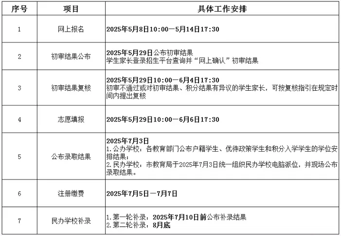 东莞市理想学校2