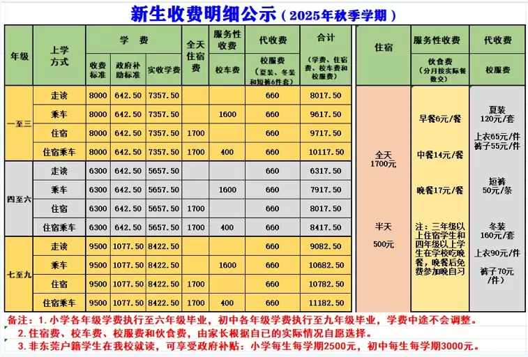 东莞市桥头华立学校2