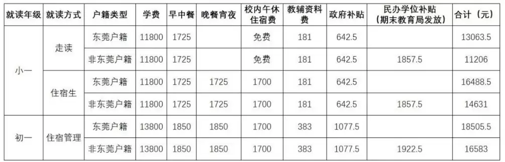 光大新亚外国语学校3