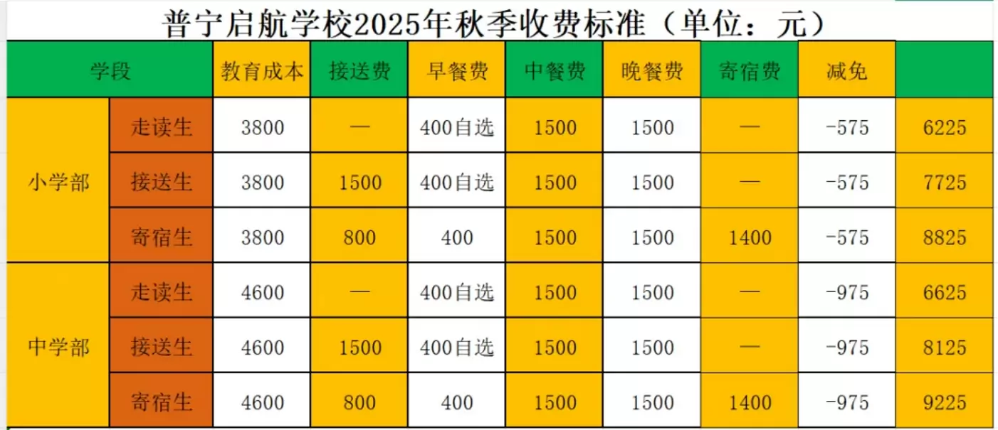 普宁启航学校2