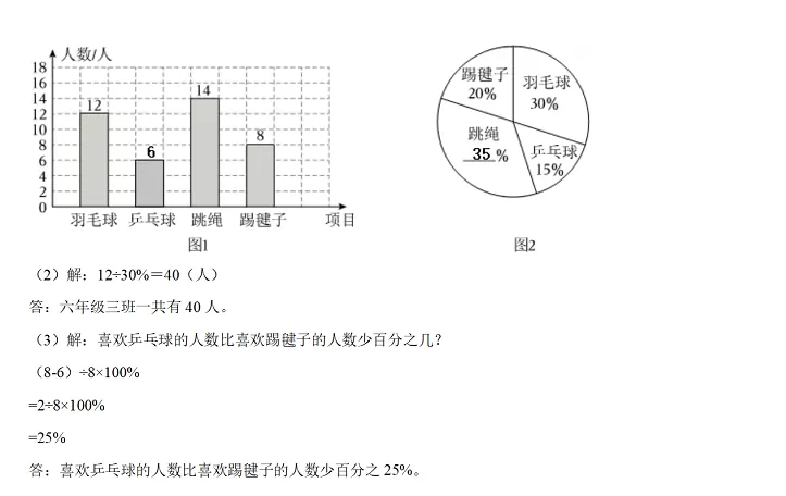 2024年惠州市惠东县小升初数学考试试卷参考答案5