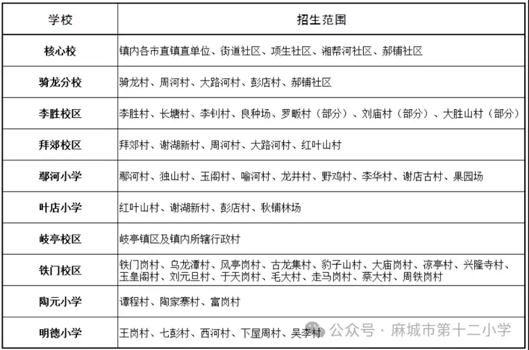 麻城市第十二小学