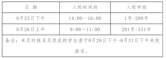 秦皇岛市海港区海阳镇中学2