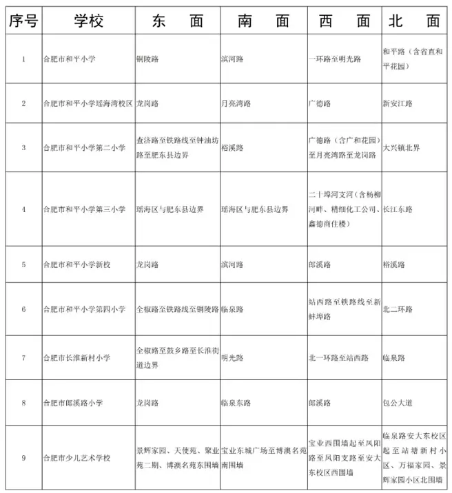 2025年合肥市瑶海区公办小学招生学区划分范围1