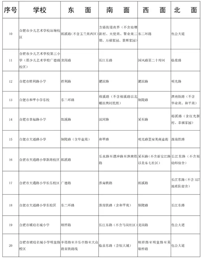 2025年合肥市瑶海区公办小学招生学区划分范围2