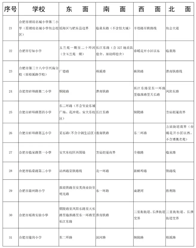2025年合肥市瑶海区公办小学招生学区划分范围3