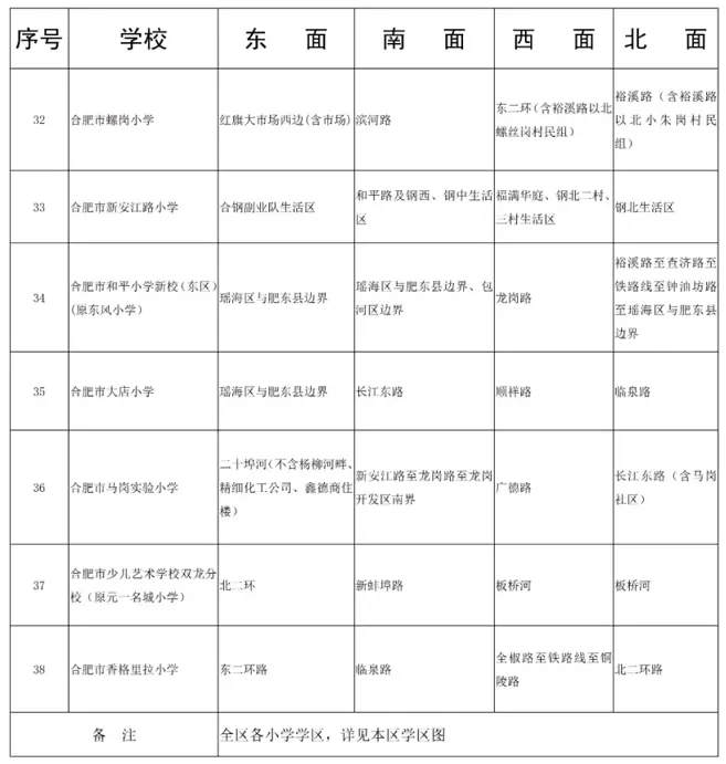 2025年合肥市瑶海区公办小学招生学区划分范围4