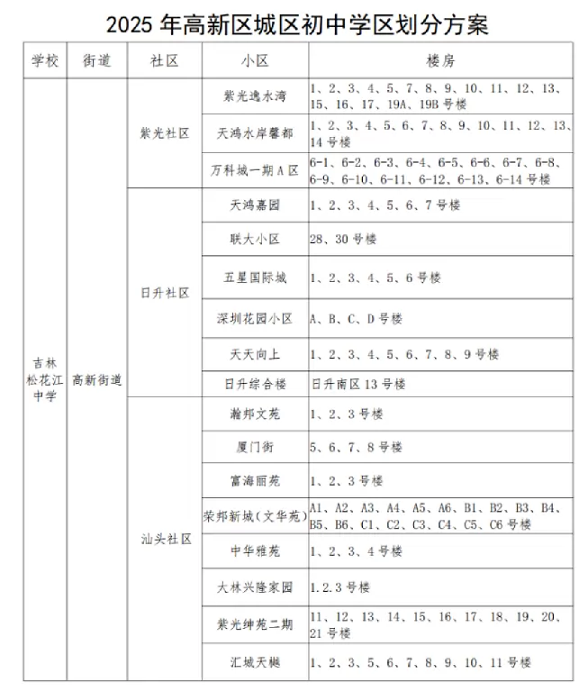 2025年吉林市高新区小升初招生学区划分范围