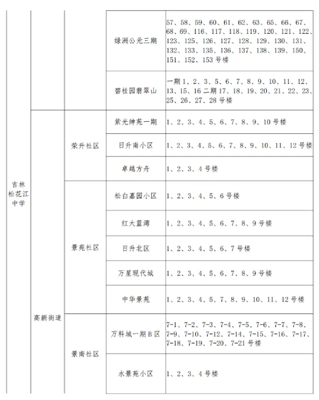 2025年吉林市高新区小升初招生学区划分范围4