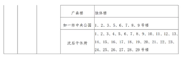 2025年吉林市高新区小升初招生学区划分范围9