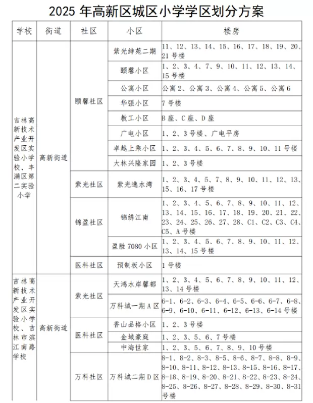 2025年吉林市高新区城区小学招生学区划分范围
