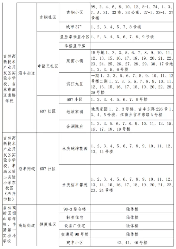 2025年吉林市高新区城区小学招生学区划分范围3
