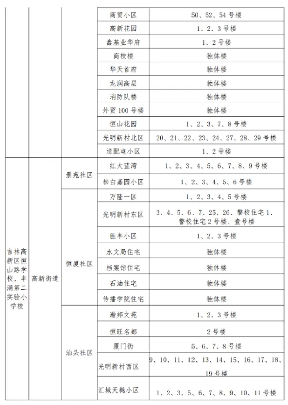 2025年吉林市高新区城区小学招生学区划分范围4