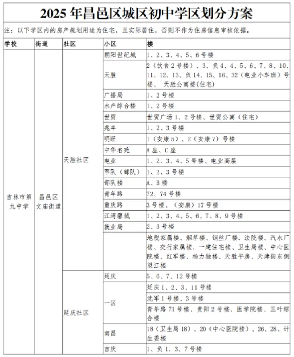 2025年吉林市昌邑区小升初招生学区划分范围