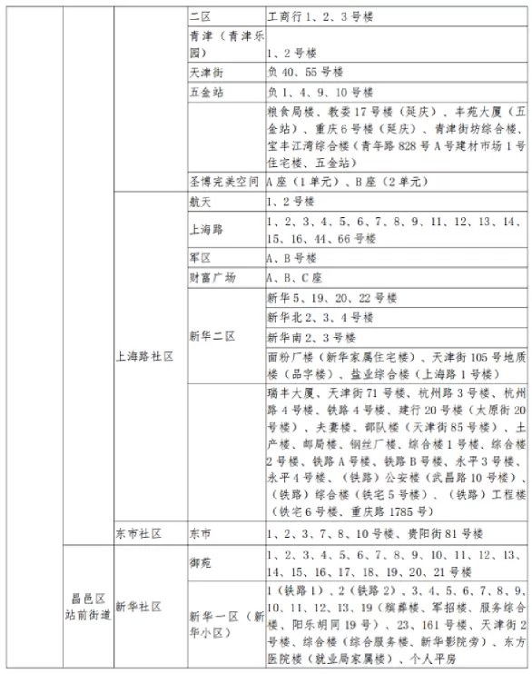 2025年吉林市昌邑区小升初招生学区划分范围2