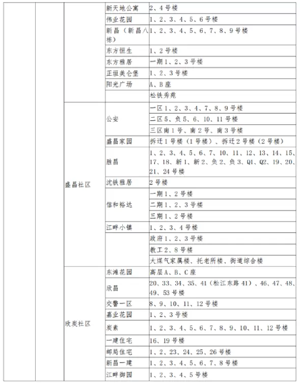 2025年吉林市昌邑区小升初招生学区划分范围5