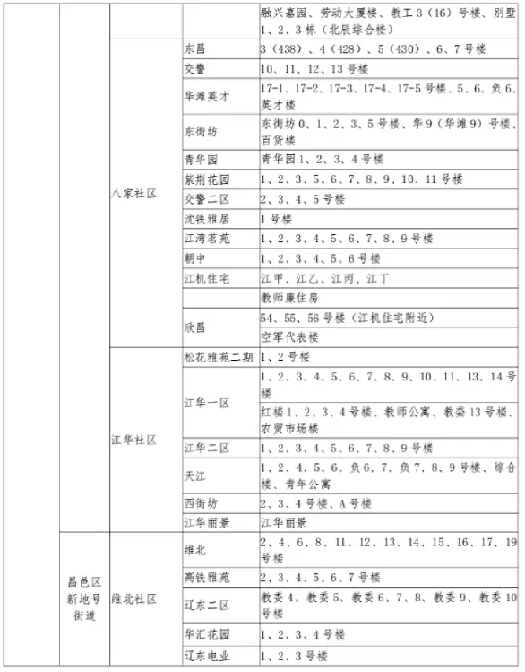 2025年吉林市昌邑区小升初招生学区划分范围6