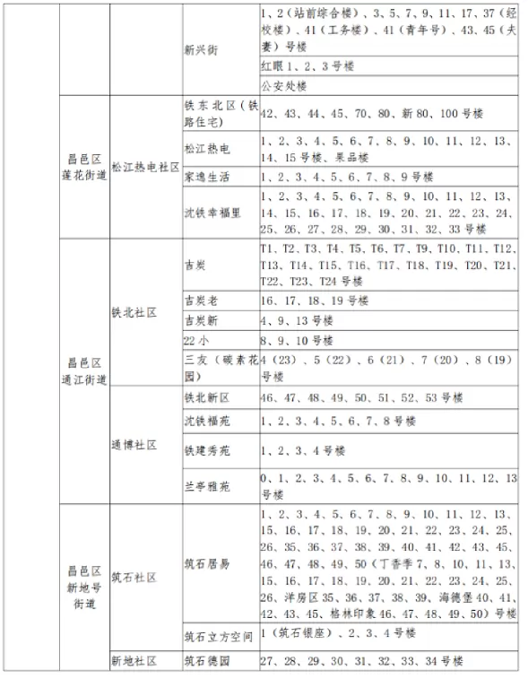 2025年吉林市昌邑区小升初招生学区划分范围9