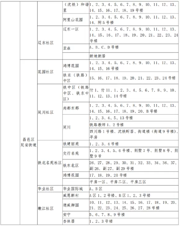 2025年吉林市昌邑区小升初招生学区划分范围10