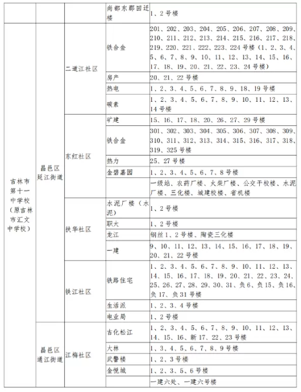 2025年吉林市昌邑区小升初招生学区划分范围11