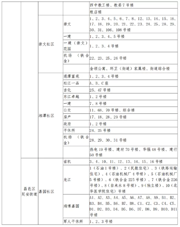 2025年吉林市昌邑区小升初招生学区划分范围12