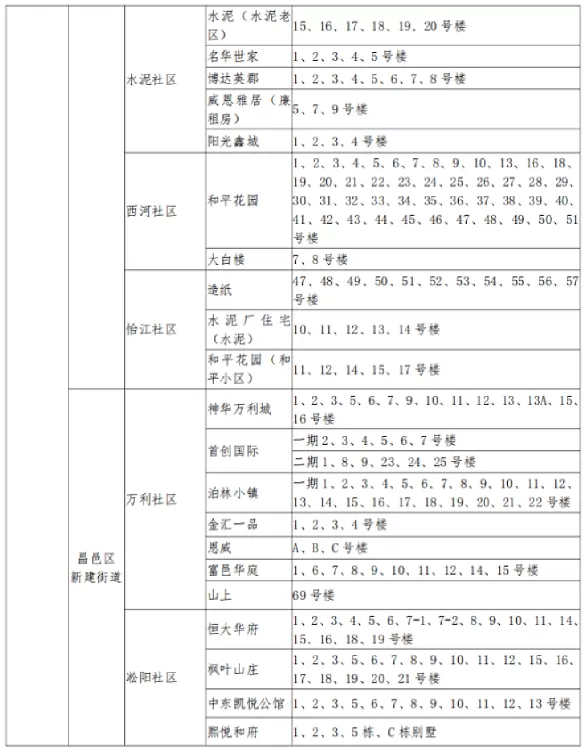 2025年吉林市昌邑区小升初招生学区划分范围14