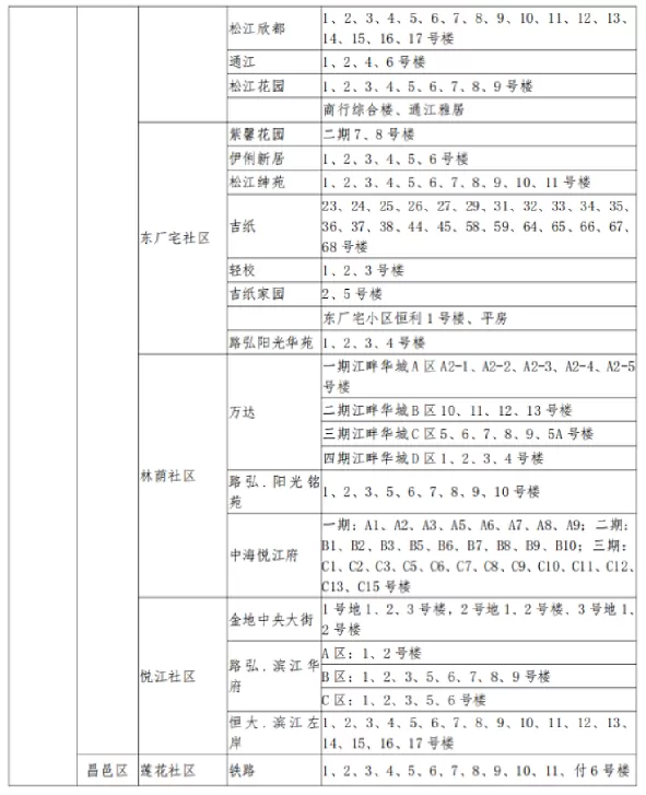 2025年吉林市昌邑区小升初招生学区划分范围16