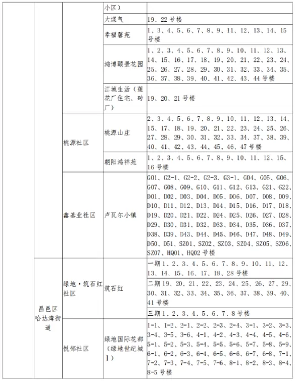 2025年吉林市昌邑区小升初招生学区划分范围18