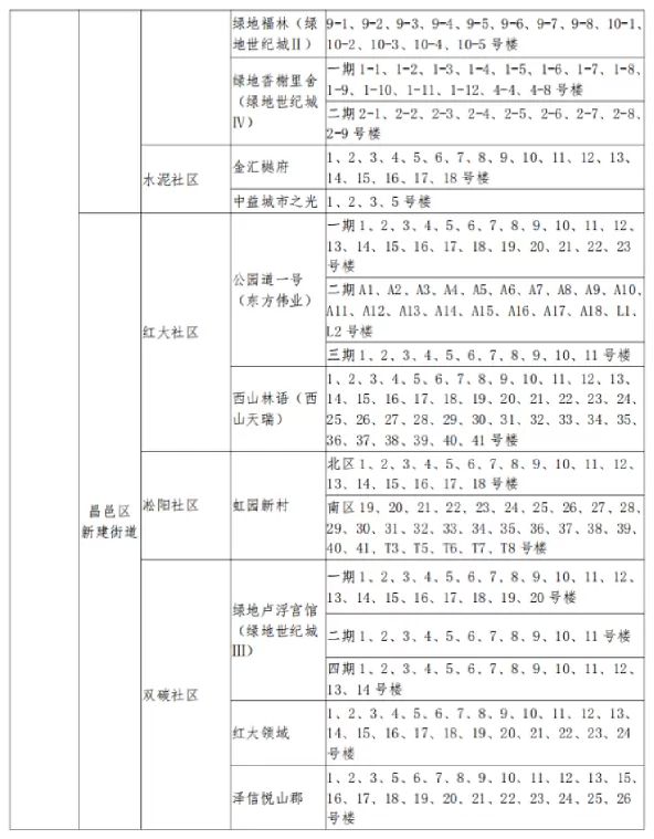 2025年吉林市昌邑区小升初招生学区划分范围19